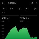 UNTP 2PEAKS 울주 트레일러닝 후기 (주차, 급수, 난이도)