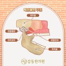 감동한의원 이미지