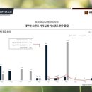 해남버스터미널 ~ 우슬저수지 이미지