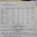 (주)현대이지웰 이미지