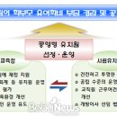 대유유치원 이미지