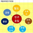 [황박사안중역] 수도권 역세권개발 최대 블루칩 서해선 평택 안중역세권 이미지