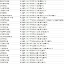 정혜진치과의원 네이버블로그