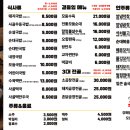 강화순대국 - 서구 신석로 97 | 강화순대국