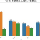 원초김밥 이미지