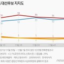 신세계토건 앞 이미지