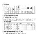 소로3-295 네이버블로그