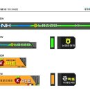 백삼한의원 네이버블로그