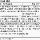 발효코리아 이미지