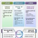 스마트교육 이미지