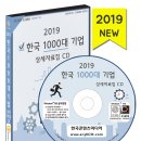 지에스씨엠(주) 이미지