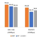 세븐일레븐 속초엑스포 이미지