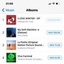 Hong Kong iTunes Albums Chart 이미지