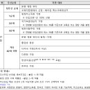 국현유치원 이미지
