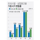 가장 비싼 오피스텔 '더리버스청담' 1㎡당 937만원(종합) 이미지