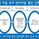 ㈜티에스씨
