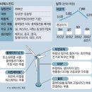 씨에스