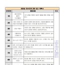 금창 지역아동센터 이미지