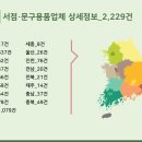 문구/회화용품 소매업 이미지