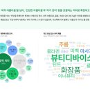 (주)드림리테일 | [스터디] 뷰티컬리 마케팅 기획 | 자료 조사하다가 하루 다가겠다