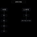 세움기술관리 이미지