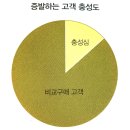휴먼(HUMAN)휘트니스 | [서평] 인간적인 브랜드가 살아남는다