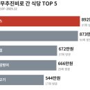 본가대구왕볼테기찜