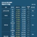 비즈하이(주) 이미지