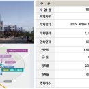 에듀스퀘어 티스토리