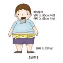 3. 대사증후군의 치료및 예방법 이미지