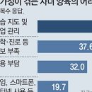 학령기자녀교육 이미지