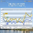 강남시장(4) 이미지