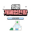 [24년 6월 3주차] 의원 개업·폐업 현황