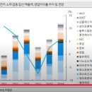 주식 관련 2월 27일 추천 영상 이미지