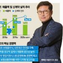 피플맥스 이미지
