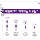 에듀포지션