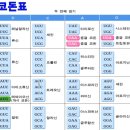 트리플렛 이미지