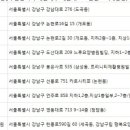 의료법인 참예원의료재단 강남구립 행복요양병원