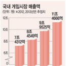 엔씨글로벌 네이버블로그