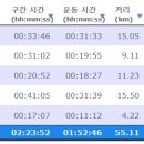 문척사거리 Daum카페