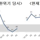 동서남북
