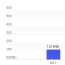 씨엔아이 이미지