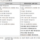 명진산업주식회사 이미지