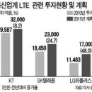 날개통신. 한국경제