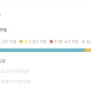 헤어씨 이미지
