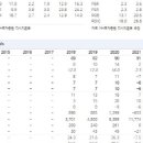 씨앤씨엔지니어링