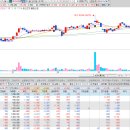 (주)와이바이오 이미지