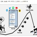 SNS 리딩방 이용 선행매매 등 부정거래 행위 다수 적발 및 신속 조치 이미지