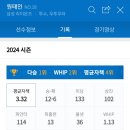 [KBO] 성골이 뭐냐 묻거든 고개를 들어 원태인을 보게하라.jpgif 이미지