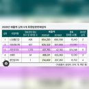 인셀덤플랫폼